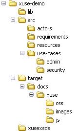 Xuse project directory structure