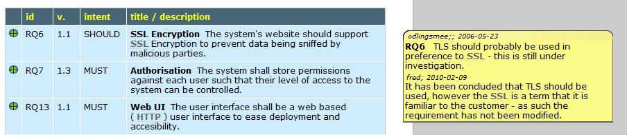 example requirement HTML view annotation