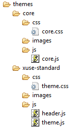 xuse theme folder structure